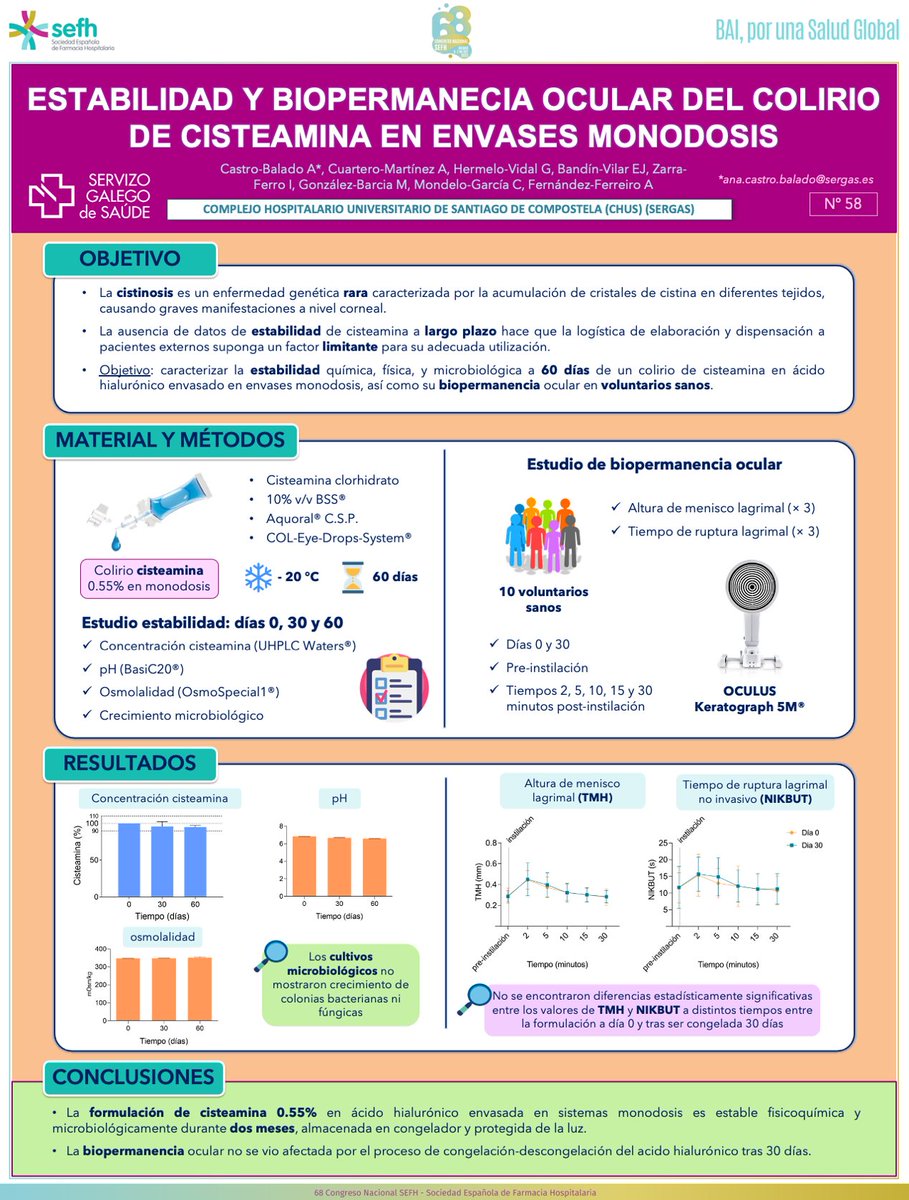 Nuestras compañeras @AndreaCuarteroM y <a href="/anacasbal/">Ana Castro Balado</a> muestran los primeros resultados del estudio de estabilidad de #cisteamina a largo plazo:
✅ Datos fisicoquímicos 🧪
✅ Biopermanencia sobre superficie ocular en voluntarios sanos👁️

#posterea #sefh2023 <a href="/FarmaCHUS/">FarmaCHUS</a> <a href="/sefhcongreso/">71 Congreso SEFH</a>