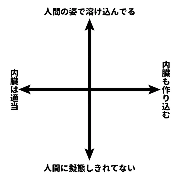 人外キャラ擬態散布図誰かやって欲しい 