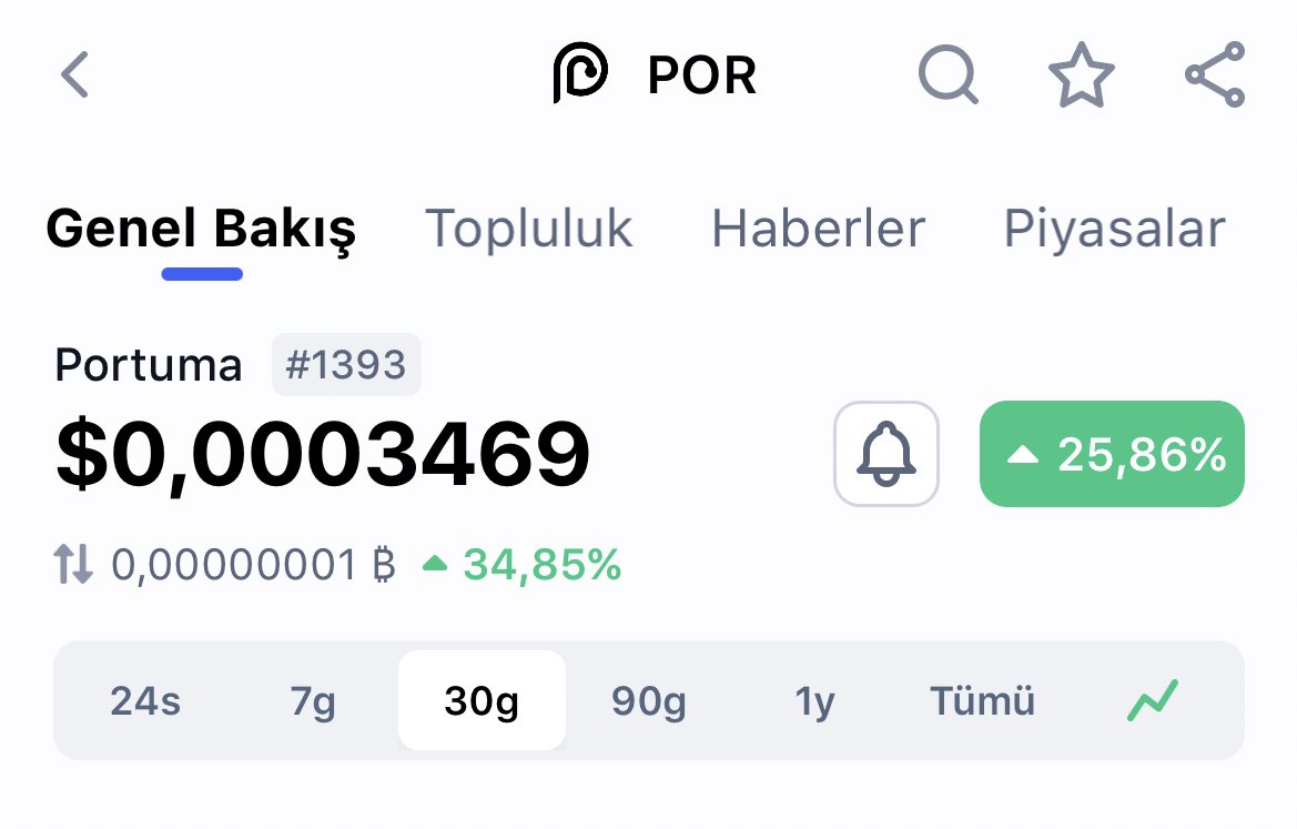 #PORTUMA YENİ BORSA LİSTELEMELERİ GELİYOR 🔥 Şu an da MEXC borsasında listeli. Listelenecek borsalardan biri İLK 5’te 👀 CEO @Emrahunall BloombergHT ve Apara kanallarında projeyi anlattı. Büyük bir vizyon 📈 Gümbür gümbür geliyor ekip 5 Ekim’de büyük lansman var ⏳