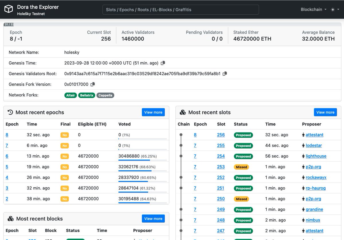 Holešky is launched! Awesome job EF DevOps et al!!

Welcome to the new testnet 🐟💰❔