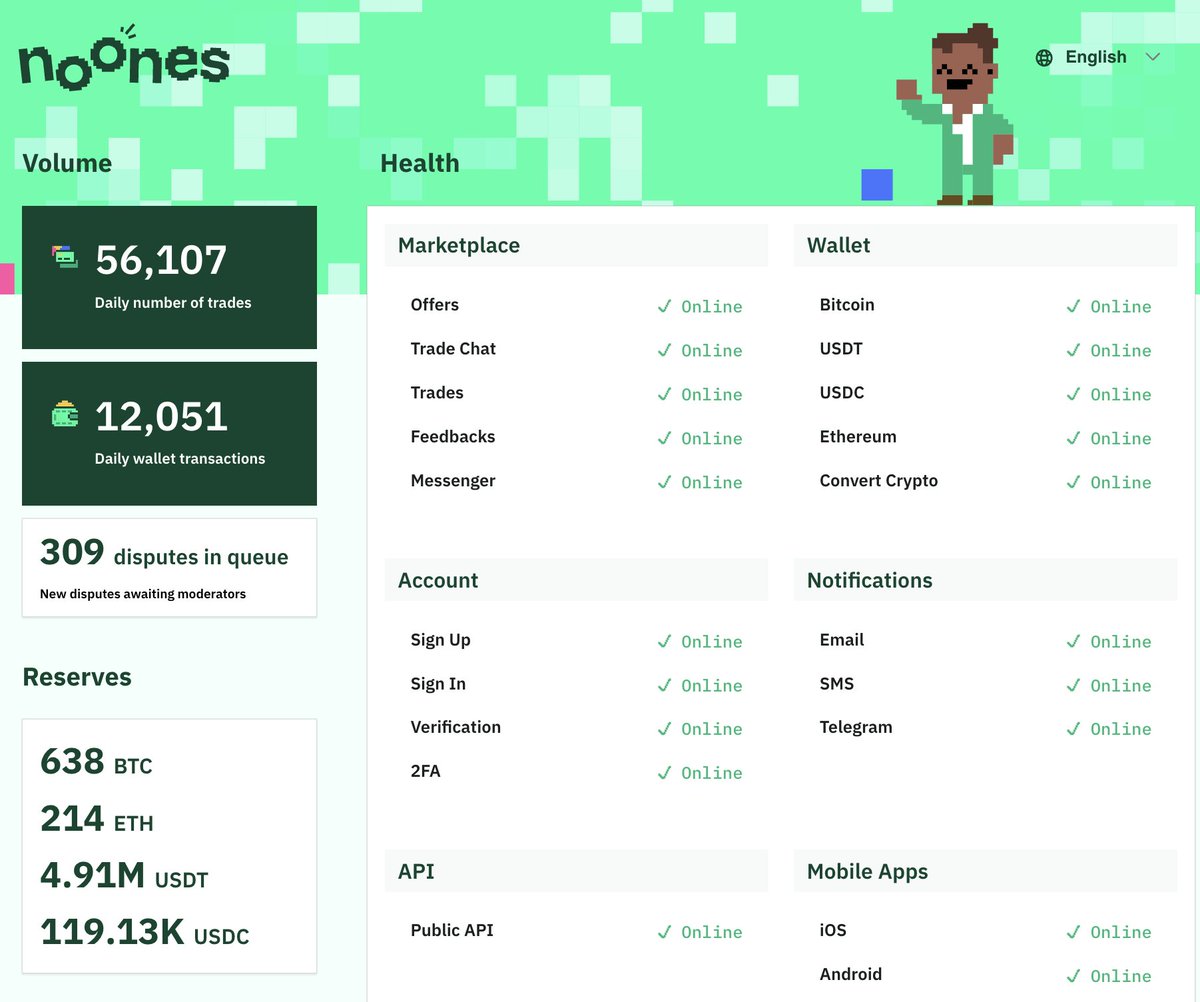 NoonesTech's tweet image. 🎉 Exciting news!  🚀 We&apos;ve made some design adjustments to our status page on @noonesapp. 👀

✨ Does it look better now? Let us know your thoughts!
💬 #FeedbackWelcome #DesignUpgrade