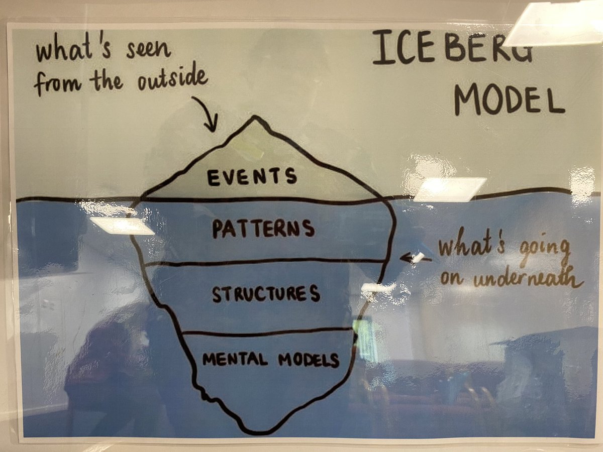 The deterioration away day is aiming to develop a shared understanding of the key issues in our system <a href="/sathNHS/">SaTH</a> and develop a #improvementplan #RIIW