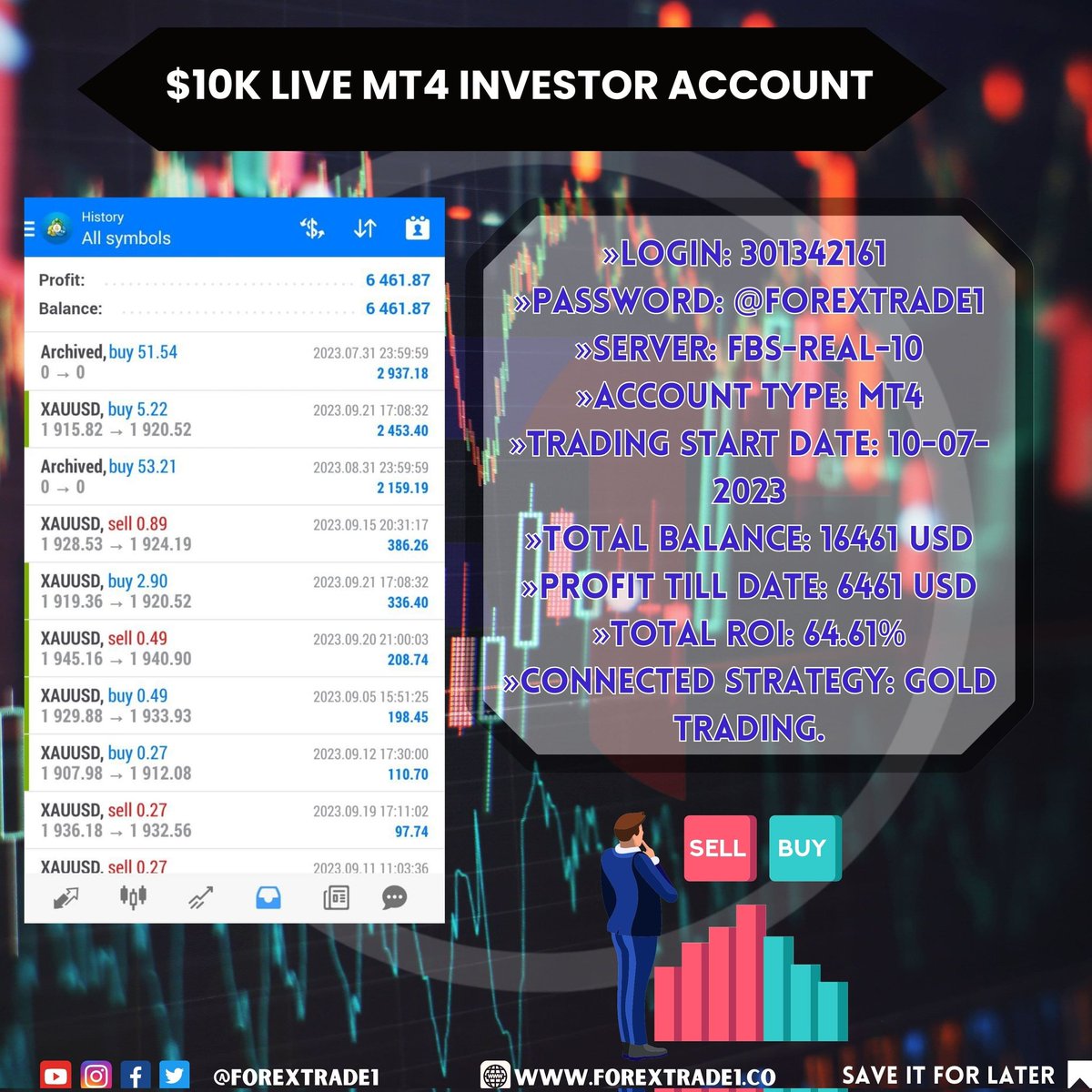 HWatson011's tweet photo. "Turning $10K into $16.4K 💰📈 Trading gold with a 64.61% ROI! 💎✨" 

 #forexmoney #ForexCommunity #forexnews #forexpips #ForexLife #forextrader #forexrealaccount https://t.co/bYd9mtUQms