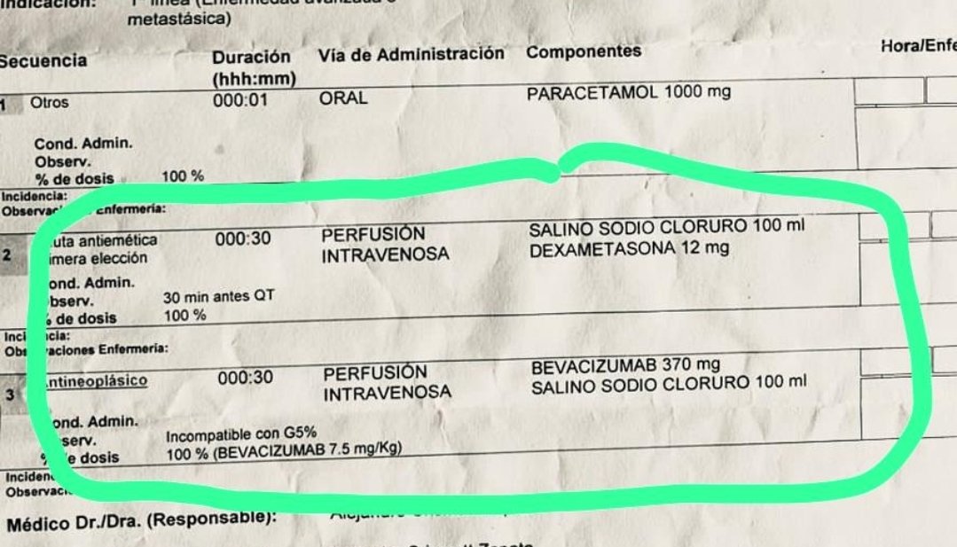 Oncológico, Hospital de Niño, Santo Tomás, víctimas recorte presupuesto <a href="/MINSAPma/">Ministerio de Salud de Panamá</a>. Hospitales que más apoyo exigen y necesitan. Mientras gobierno sigue endeudándonos con más bonos. En oncológico NO HAY medicamentos para intravenosas (quimio).  Donde están puestas prioridades?