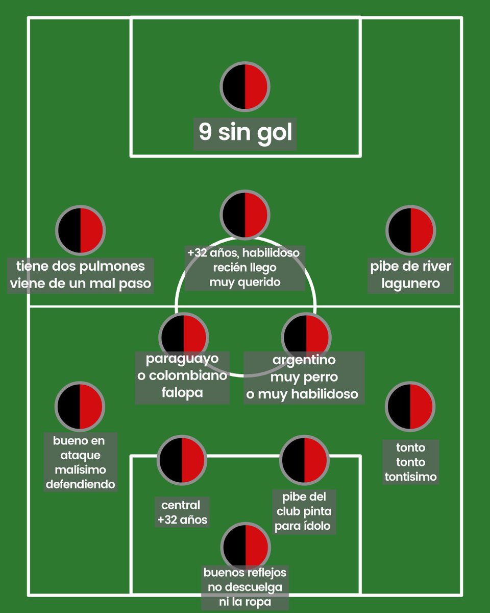 El 11 promedio de Colón