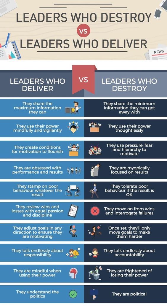 Interesting infographics related to #Leadership by @Venngage. CC: @david_green_uk @SteveBoese @MeghanMBiro @GautamGhosh @williamtincup #Leadership #LeadershipMatters #LeadershipDevelopment #HR #Managers