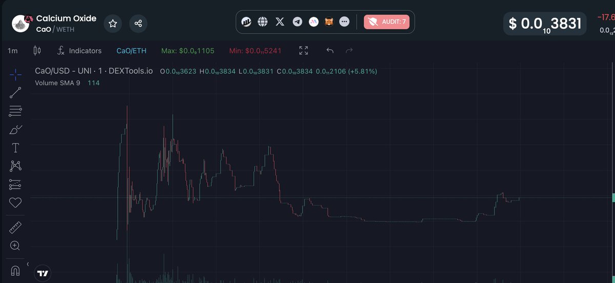 Calcium_0xide's tweet photo. GM chads.

Smooth launch and we are looking to increase exposure on this unique utility token over the course of today.

Find out more:

https://t.co/i4U0o7W3FB

#Cao $Cao #CAL #eth #Utility #autoburn #Shibarmy https://t.co/m6uvFZxlec