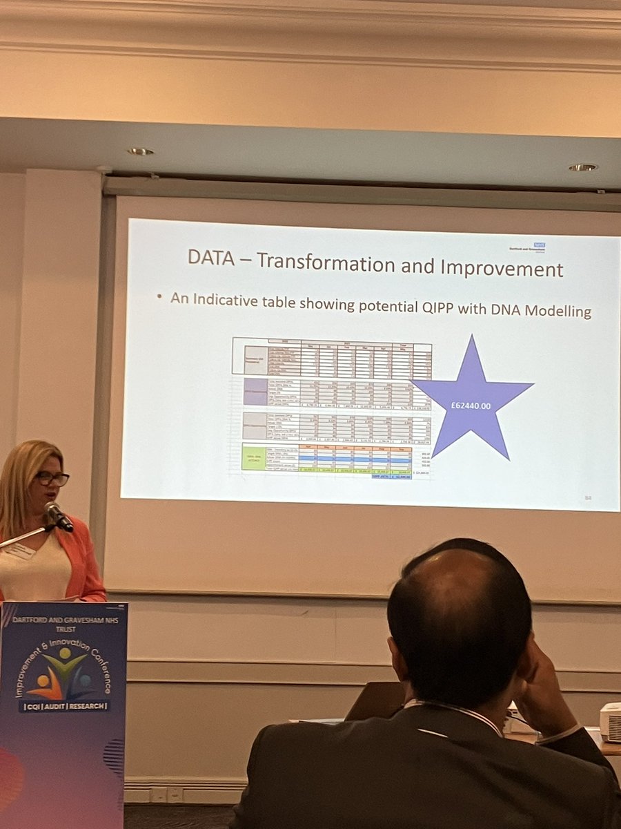 Donna (@donnaosborn_71) on Twitter photo Inaugural <a href="/DarentValleyHsp/">Dartford and Gravesham NHS Trust</a> <a href="/DGT_cqia/">DGT Continuous Quality Improvement Team 🌻</a> innovation & Improvement conference 👍🏻😃 well done everyone Inaugural <a href="/DarentValleyHsp/">Dartford and Gravesham NHS Trust</a> <a href="/DGT_cqia/">DGT Continuous Quality Improvement Team 🌻</a> innovation & Improvement conference 👍🏻😃 well done everyone