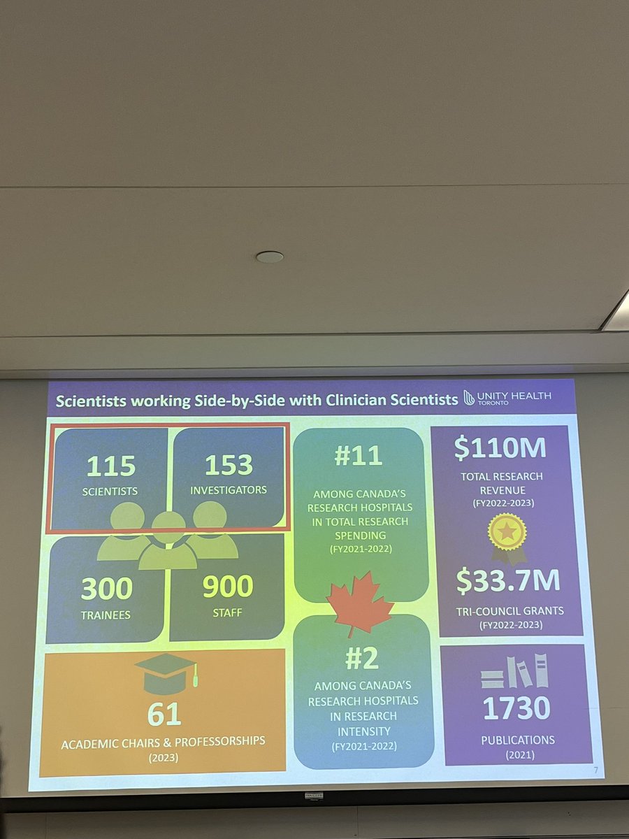 Clemy237's tweet photo. @SunnyD_UT discussing CANON at the inaugural @UnityHealthTO Cancer Research Symposium! A labor to dedication with driven collaborators and funders, carried for the past 15+years! #medtwitter #nsgy #neurooncology https://t.co/HnLyhD8Dt0