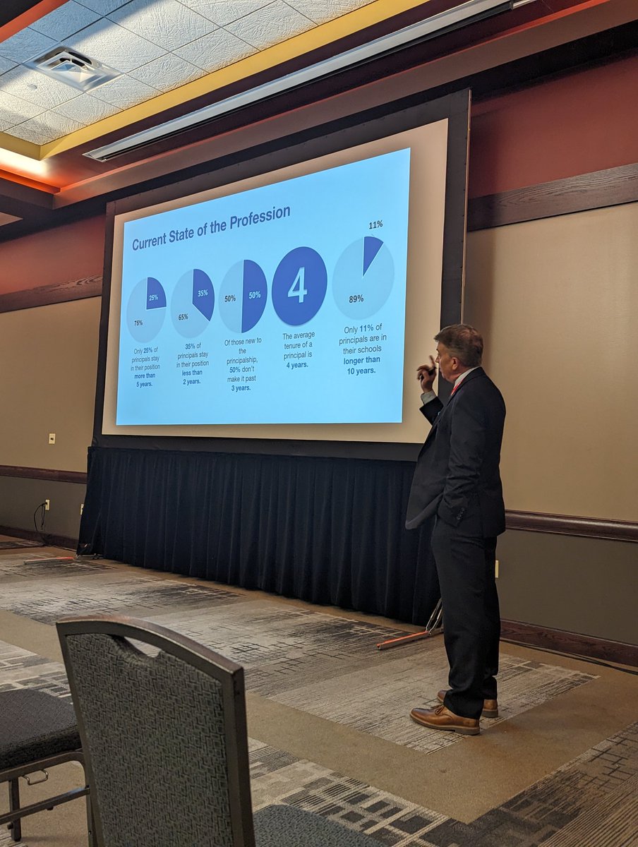 Supt Janssen (@suptjanssen) on Twitter photo Breakout session this morning focusing on Principal growth and evaluation with <a href="/IPA_Jason/">Dr. Jason Leahy</a>.
#iasa2023
#4teamvalley Breakout session this morning focusing on Principal growth and evaluation with <a href="/IPA_Jason/">Dr. Jason Leahy</a>.
#iasa2023
#4teamvalley
