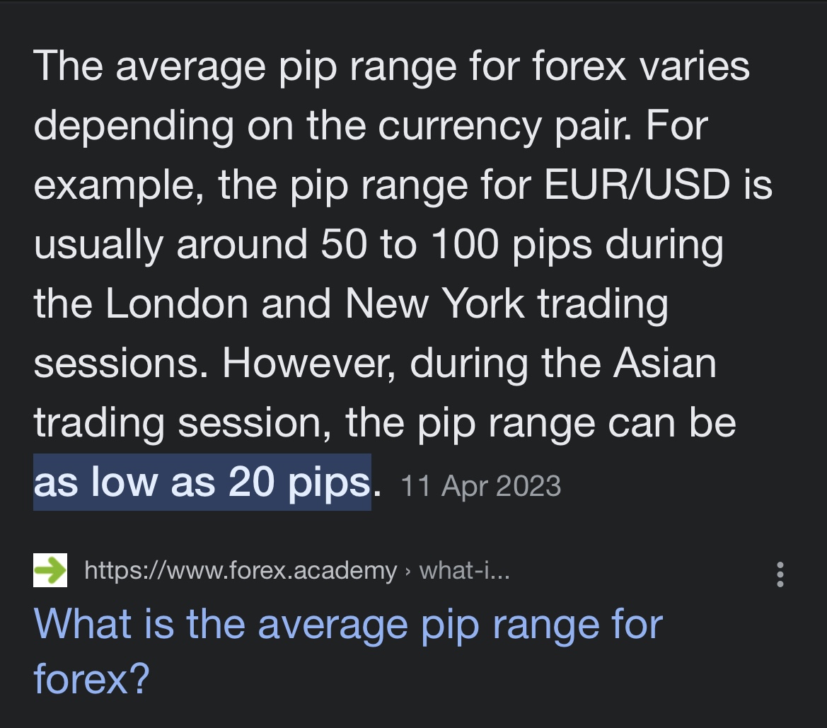 StockCuppa's tweet image. Average pip ranges across sessions 🗒️

My model Asian range is 20 pips 📏 #StandardDeviations