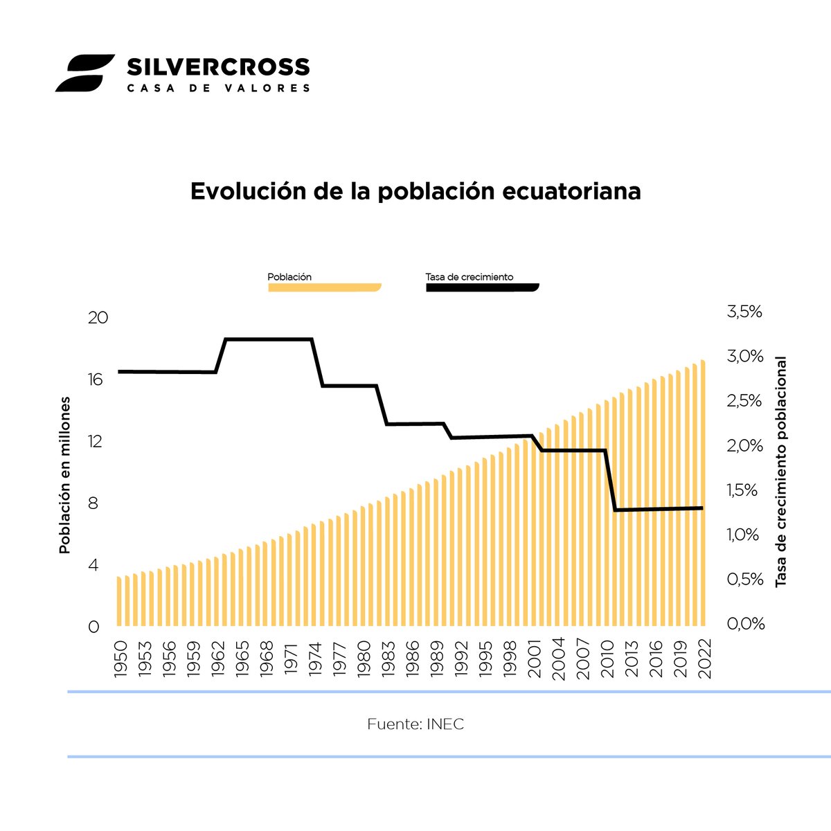 Silvercross S.A. Casa de Valores tweet media