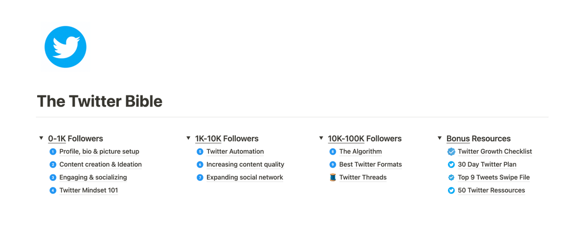 Yesterday I hit 100,000 followers. In celebration, I'm giving away 'The Twitter Bible'. Everything I've learned growing my audience. Normally costs $50, but to celebrate it's FREE next 24 hrs! To get it: 1. Follow me (so I can DM you) 2. Retweet this tweet 3. Reply 'X' below