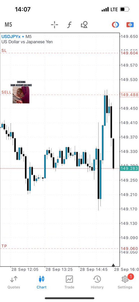 Ed_swings's tweet image. Entries and exits only 
🌹
#chartwork