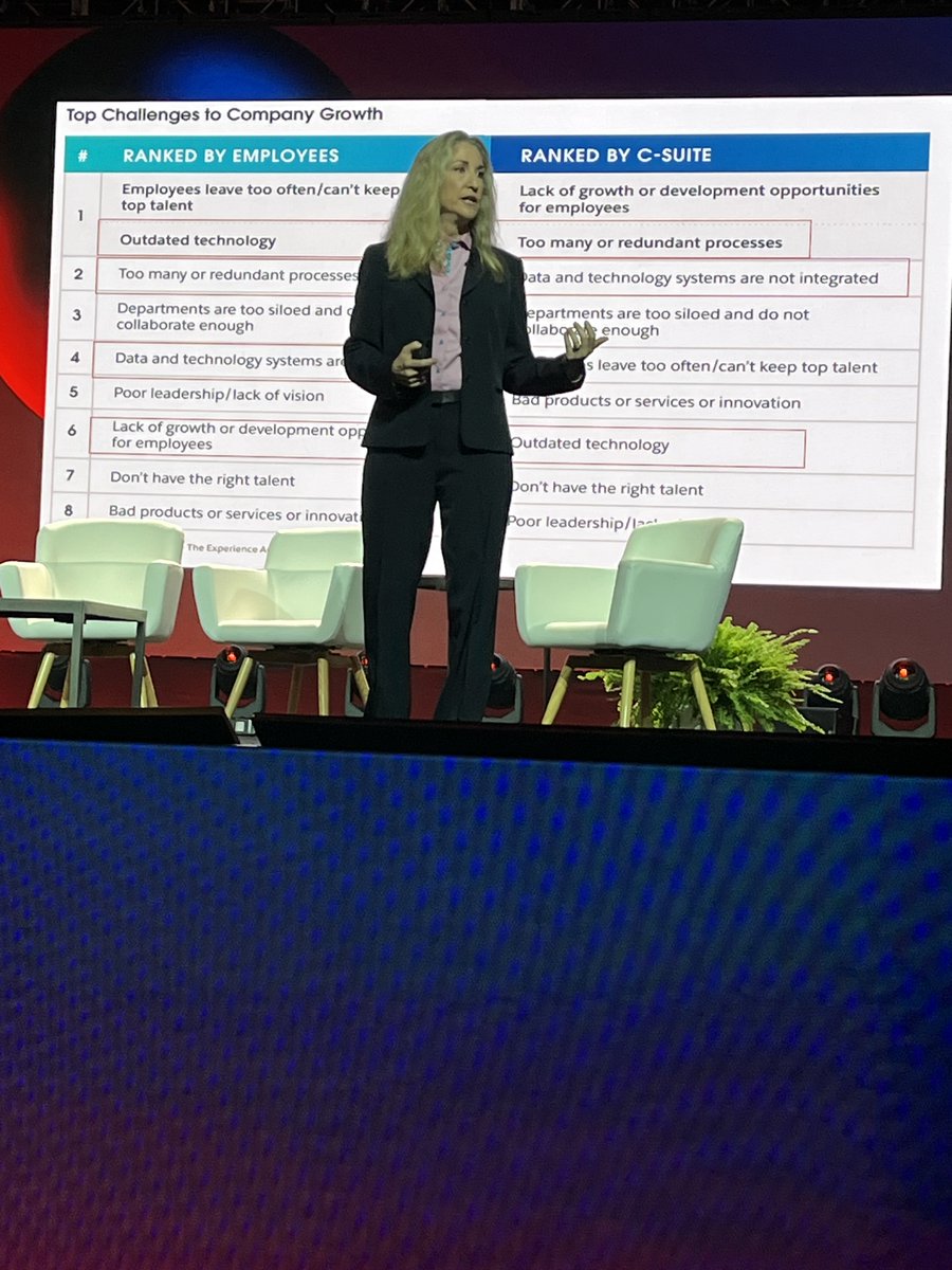 richfree's tweet photo. 1/3 An insight from @Tiffani_Bova at @IngramMicroInc ONE that *every* IT provider should consider. Outdated tech is tied for first among barriers to growth according to employees. The C-Suite ranks it sixth. #ONE2023 #channelholic https://t.co/98uvR5xy1e