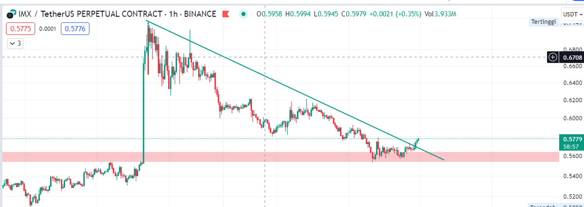iyantochannel's tweet photo. #IMX mulai Panas ? Kalau Panas ya Keramas 

CHECK NOW... 

Jangan lupa, MM RR 

setup off, #DYOR..

#Bitcoin  #bitcoinnews #BTCUSDT
#binance #trading #TradingView #EdukasiCrypto https://t.co/d4Zxx6IsVv