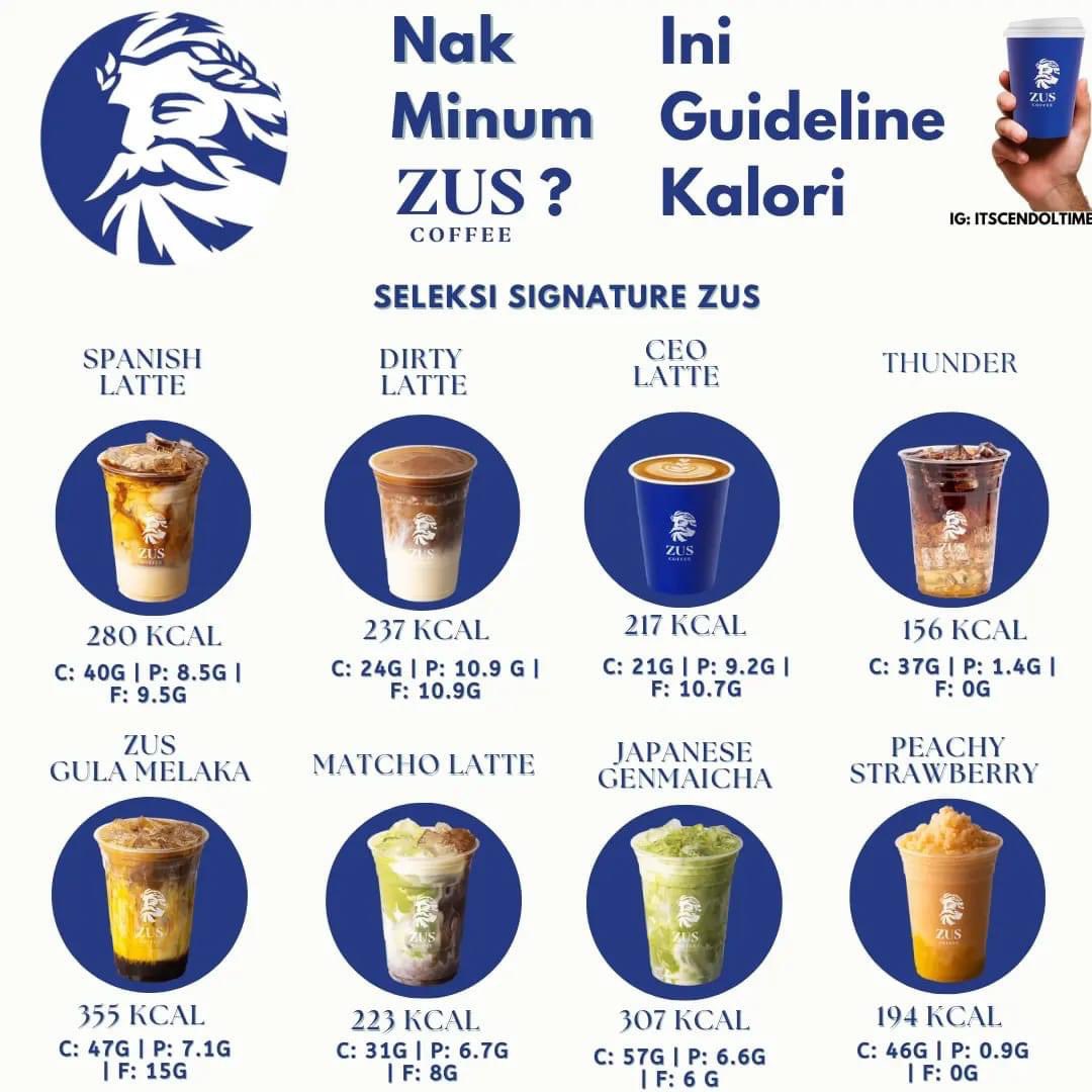 MalaysianFoods's tweet photo. Nak minum zus?

Nah kalori Zus anda untuk rujukan kali ini☕☕☕
.
Beberapa perkara yang nak highlight:-

1) Jangan terlalu takut untuk consume latte atau 'milk-based' atas sebab kalori. Saya selalu consider latte sebagai 'snack', maka anda kena ejas selagi boleh biar masuk dengan kalori keperluan anda

Tak payah ngade ngade oder americano atas sebab 'diet' kalau memang tak boleh pergi dengan taste dia. 

2) 90% kalori ini saya kutip dari app zus..Namun, ada 10% yang saya kira sendiri kalorinya atas sebab saya masih skeptikal/ragu-ragu dengan kiraan kalori yang Zus bagi dekat app. Contohnya iced mocha dan cocoa mocha

3) At the end, tujuan buat infografik ni hanya untuk anda guna pakai sebagai tools jika anda guna 'kira kalori' sebagai cara untuk lose weight. Kalau anda tak berdiet dan anda sudahpun maintain berat dan selalu je minum spanish latte seperti saya, tak payah takut!!!