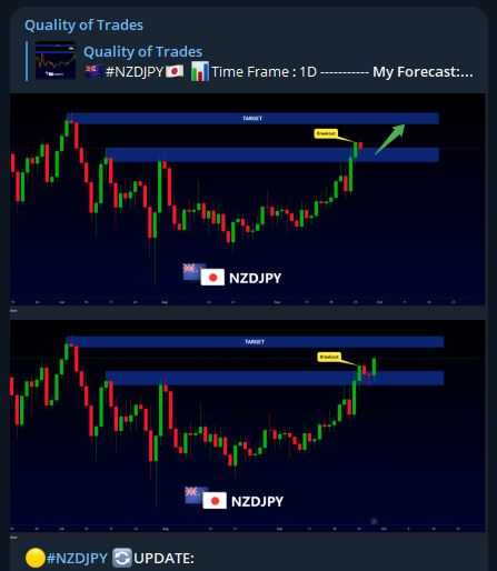 QualityofTrades's tweet photo. 🟡#NZDJPY 🔄UPDATE:
______
Analysis: https://t.co/PzJ8AG7WEg

#forexsignals #invest https://t.co/Em021j6GyQ
