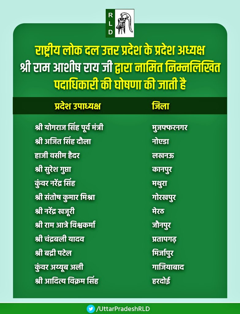 Rashtriya LokDal Uttar Pradesh tweet media