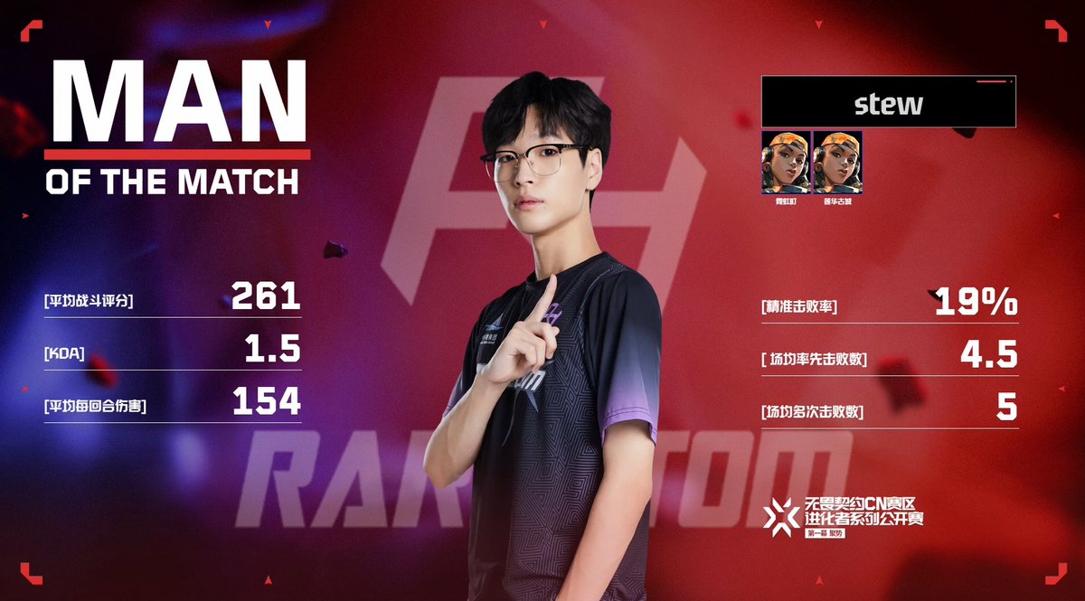 ShadowCorpAgent's tweet photo. What a amazing Series for @rare_atom🎉
Congratulations @X_stewyc , @yomanvlr & @valanalysis
You can watch them on Lower Bracket Final !
Please give them a lot of supports :)
#Shadowcorp #stew #yoman #Valanalysis #Valorant https://t.co/PC0fGsua4B