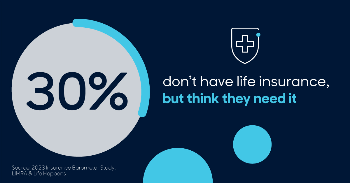 Are you one of the many Americans who has “get life insurance” still on the to-do list?  Let’s talk about putting a plan in place to protect your family.