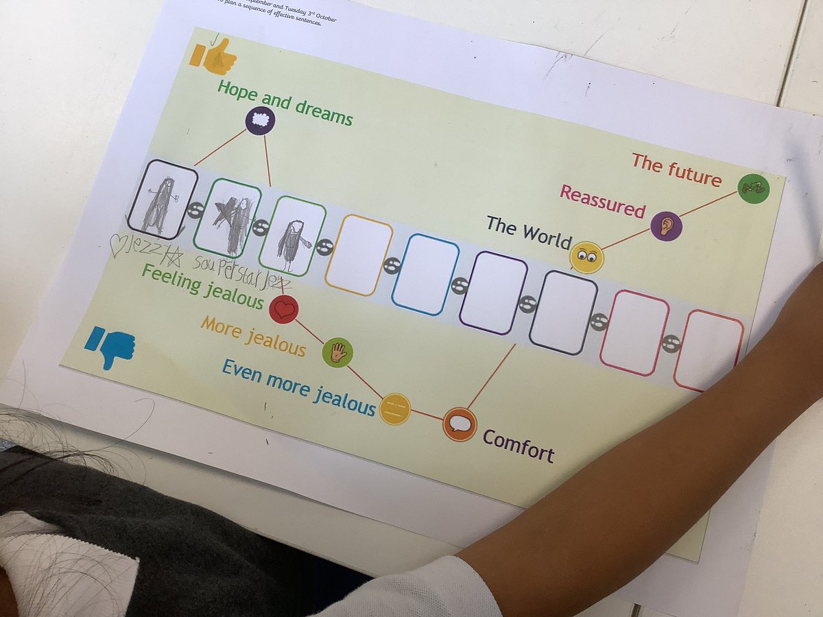 OABroadoak's tweet image. This morning in English 1LW are starting to plan their own narratives. We can’t wait to write and share our stories next week. #storywriting #planning #plotpoints #y1