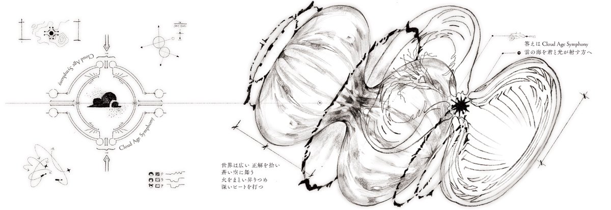 tiexindejiqiren's tweet photo. 『Opening→Ending』
  OPENING 04

LAST EXILE（ラストエグザイル）最終話放送20周年を記念する非公式同人企画です。
20周年、おめでとうございます！

 詳しくはこちらへ→#LASTEXILE20周年記念同人企画
OPENING→ENDING https://t.co/r9ATMaFkgR