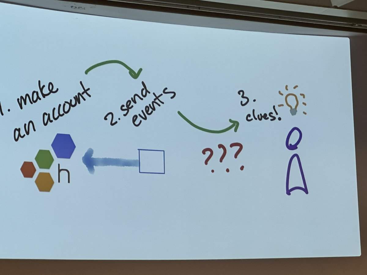 lady_nerd's tweet image. Great talk from @redmind from @honeycombio at #devopsdaysbuf

So many good examples of how to use experiments to find bugs featuring many useful takeaways and cute dogs

Particularly love the green team concept and the importance of helping folks at the start💜💜
