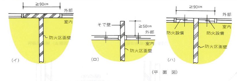 kakunin_school's tweet photo. @5Q630 竪穴区画には90cmの回り込みの壁か50cmの突出壁を設けないといけません。それがスパンドレルです。取れない時は窓を防火設備にすればOKてす！ https://t.co/BOrz5dRCLh