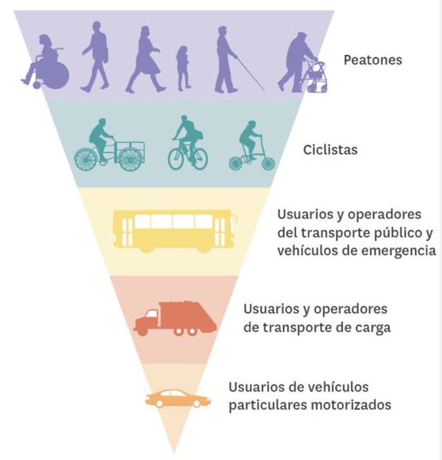 WilsonMerinoR's tweet photo. ¡Ya es hora de resolver el problema de la movilidad con criterio técnico! Es importante que el @ConcejoQuito conozca y apruebe el Plan Maestro de Movilidad Sostenible 2022-2042 y que toda acción y política pública priorice a peatones, ciclistas y usuarios del transporte público. https://t.co/DNmfRbvtfM