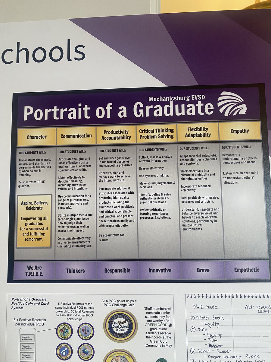 Some great examples of “Portrait of a Graduate” at #EdLeader21