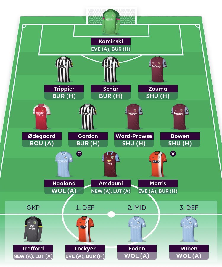 FPLTommyGun's tweet image. GW7 - FH ACTIVE

With more flags than the United Nations, I’ve decided to use the FH chip this GW. 

Who else should I potentially include?
