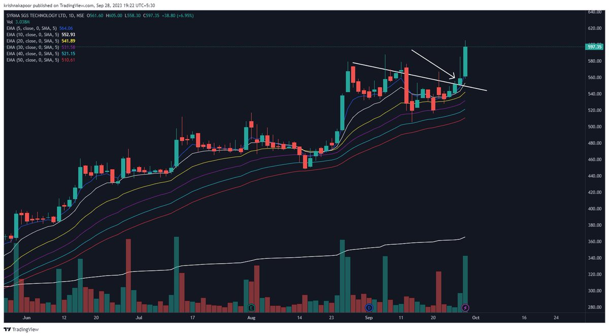 krshnkapoor's tweet photo. If one notices closely, all right entries at #IPOBASES actually failed &amp; stocks moved from next day. Similar thing had happened in 2021 #IPO Mania.Look closely, there's enough money in the markets all the time. #SencoGold #MAPMYIND #Syrma #RRKABLE  
cont. https://t.co/fTRpKf2V1z