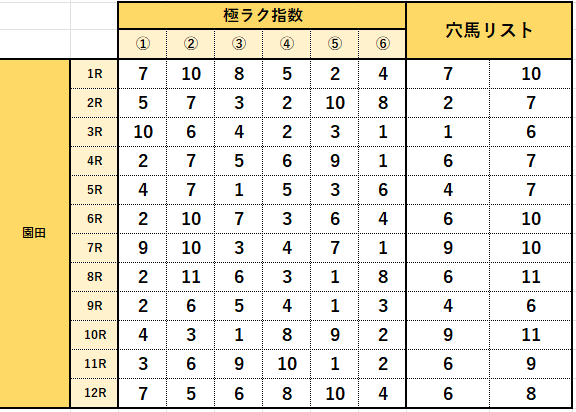 極ラク競馬 tweet media