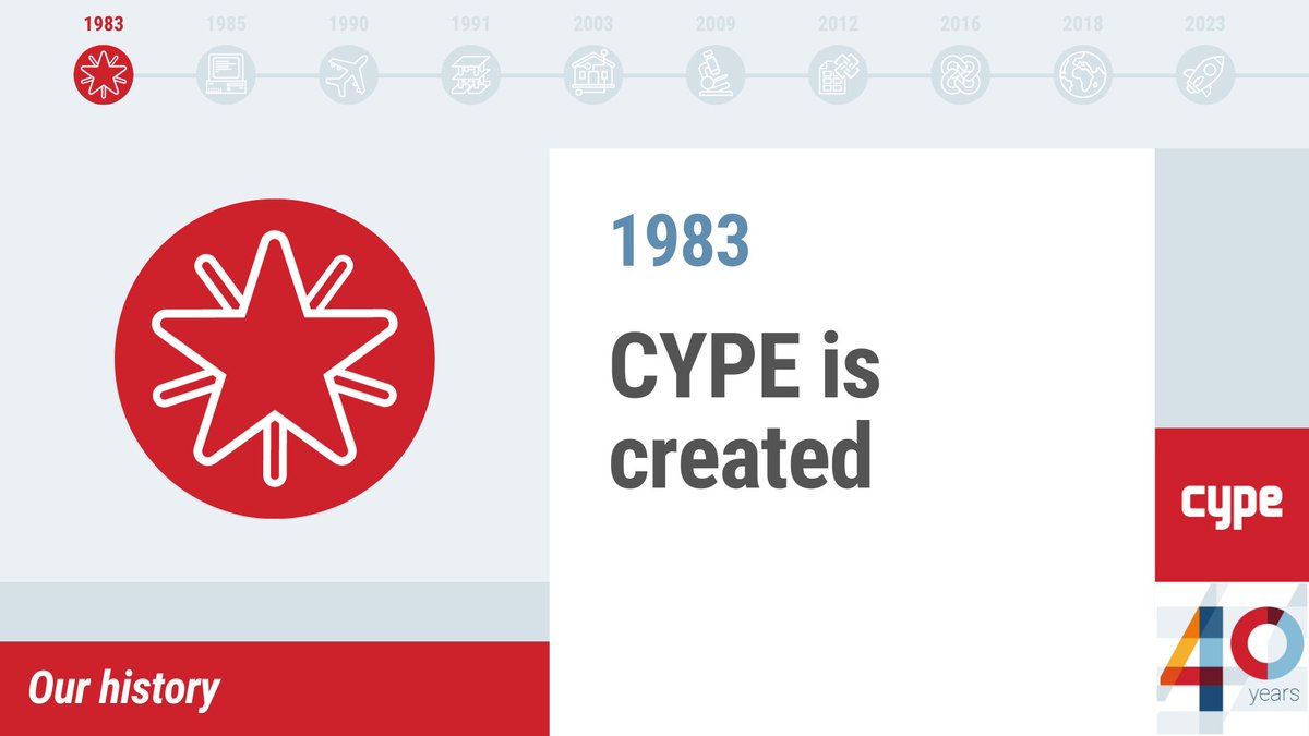 🎉We're celebrating #CYPE40years and we want you to discover more about our history!

🚀1983, CYPE is created.

We founded CYPE determined to carry out engineering and IT projects. This unique combination allowed us to create programs able to meet the real needs of our clients.