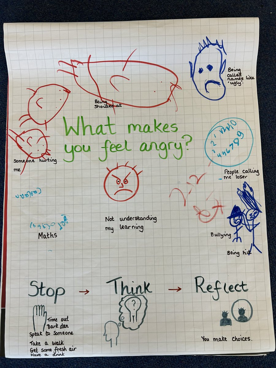We discussed things that make us angry. The children were able to relate to others &amp; identify similar experiences. We addressed that anger is a normal, healthy emotion that we all experience at times. It is important to stop, think and reflect. <a href="/SummerswoodPS/">Summerswood School</a> @MJonessps