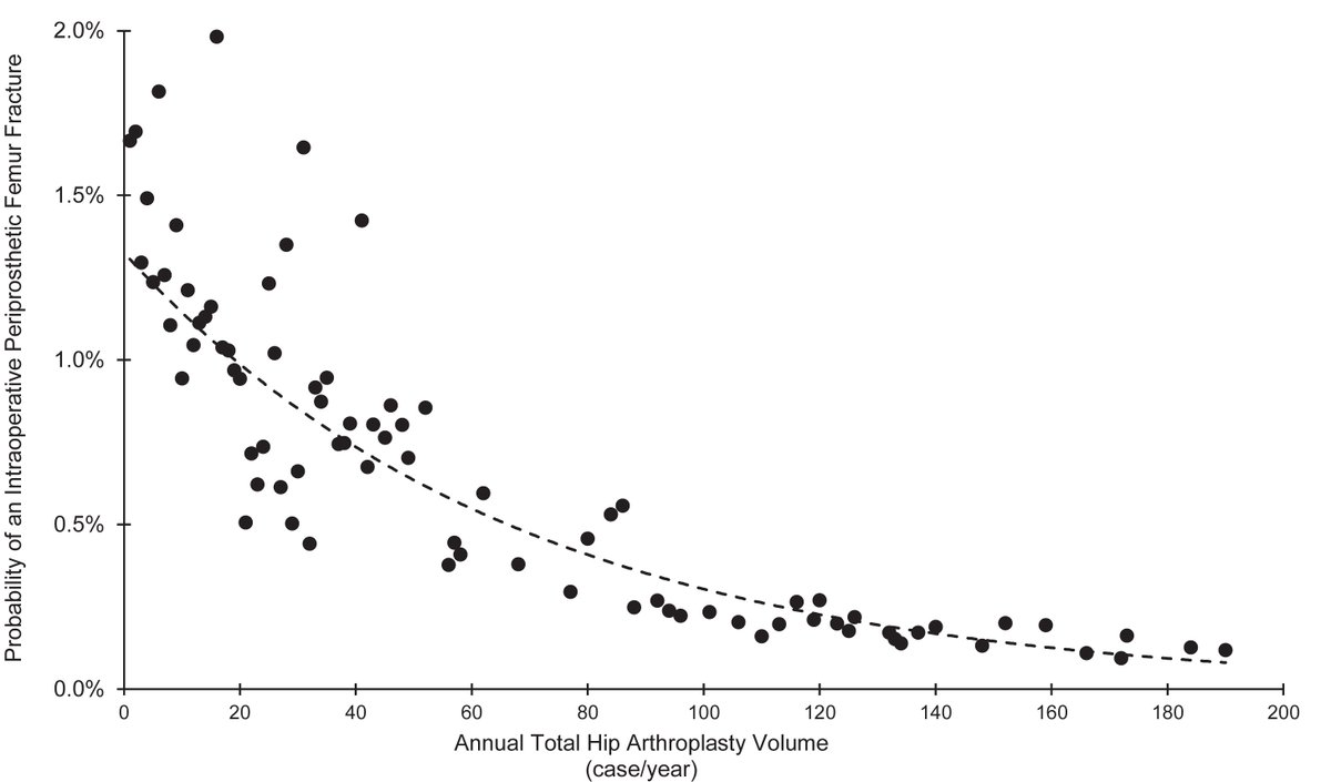 The Journal of Arthroplasty tweet media
