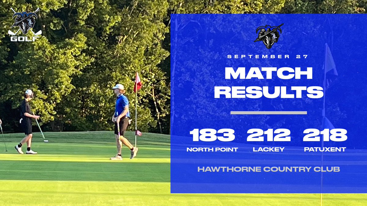 The Chargers ended the regular season by shooting a team best score and defeating Patuxent yesterday at Hawthorne CC. The team was lead by Luke Deters and Aaron Bowie. County Tournament coming up next week. #LackeyPRIDE 🏌🏻‍♂️⛳️