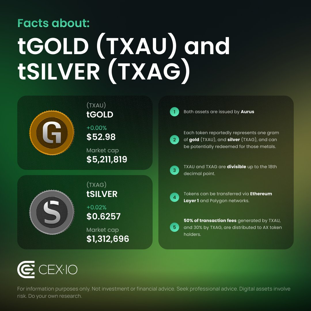 cex_io's tweet image. ⚡️The world of precious metals is closer than you might think!

🌟Explore gold (TXAU) and silver-backed (TXAG) stablecoins via Exchange Plus, taking advantage of deeper liquidity.

#TXAU 👉 go.cex.io/99i
#TXAG 👉 go.cex.io/lnf

❗️Exchange Plus is currently not…