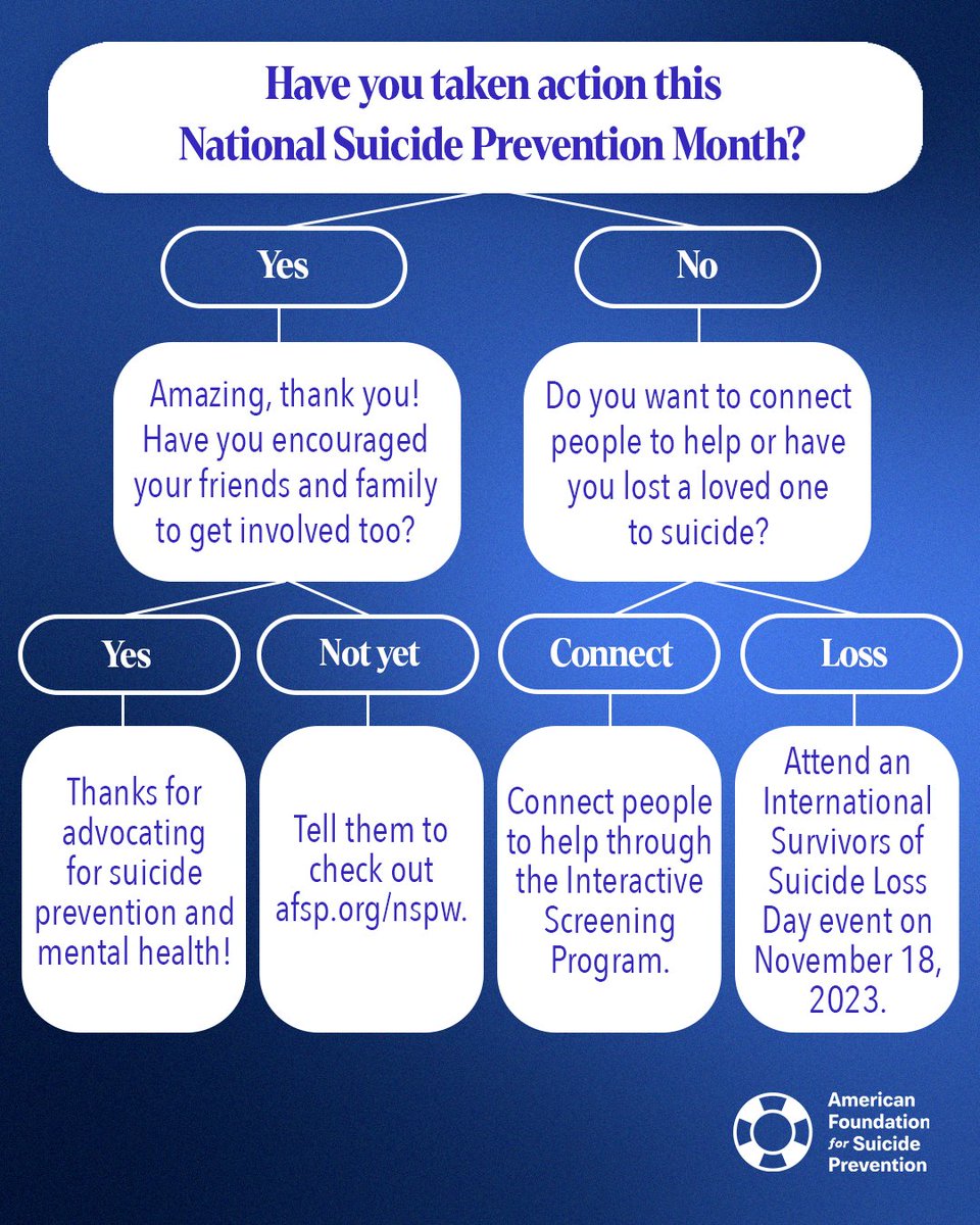 A few days left in #NationalSuicidePreventionMonth, which means a few days left to take action! What will you choose to do? 🤔