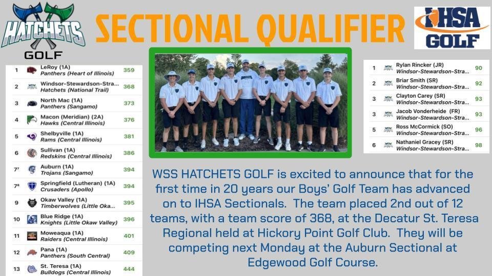 Golf Regional Results