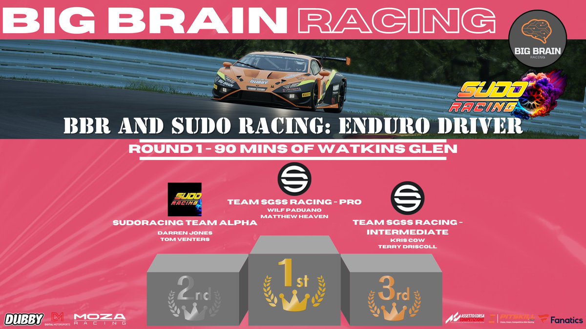 bigbrainracing's tweet photo. Round 1 of the BBR &amp; Sudo: Enduro Driver driver swap league finished with Team SSGS Raing - Pro on the top step of the podium. They had a close fought battle with Sudo Racing Team Alpha, until an unfortunate incident with a back marker. with Team SSGS Racing - Intermediate in 3rd https://t.co/cSufVndTUs