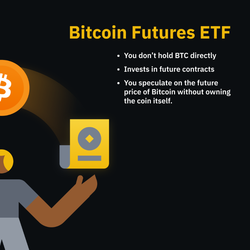 binance's tweet photo. Wondering what the difference is between #Bitcoin Spot and Futures ETFs?

Swipe for the answer 👉