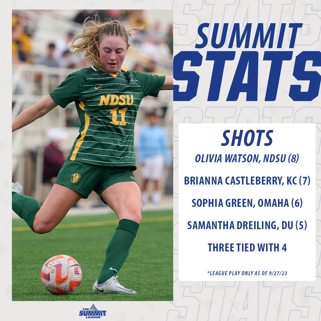 The Summit League tweet media