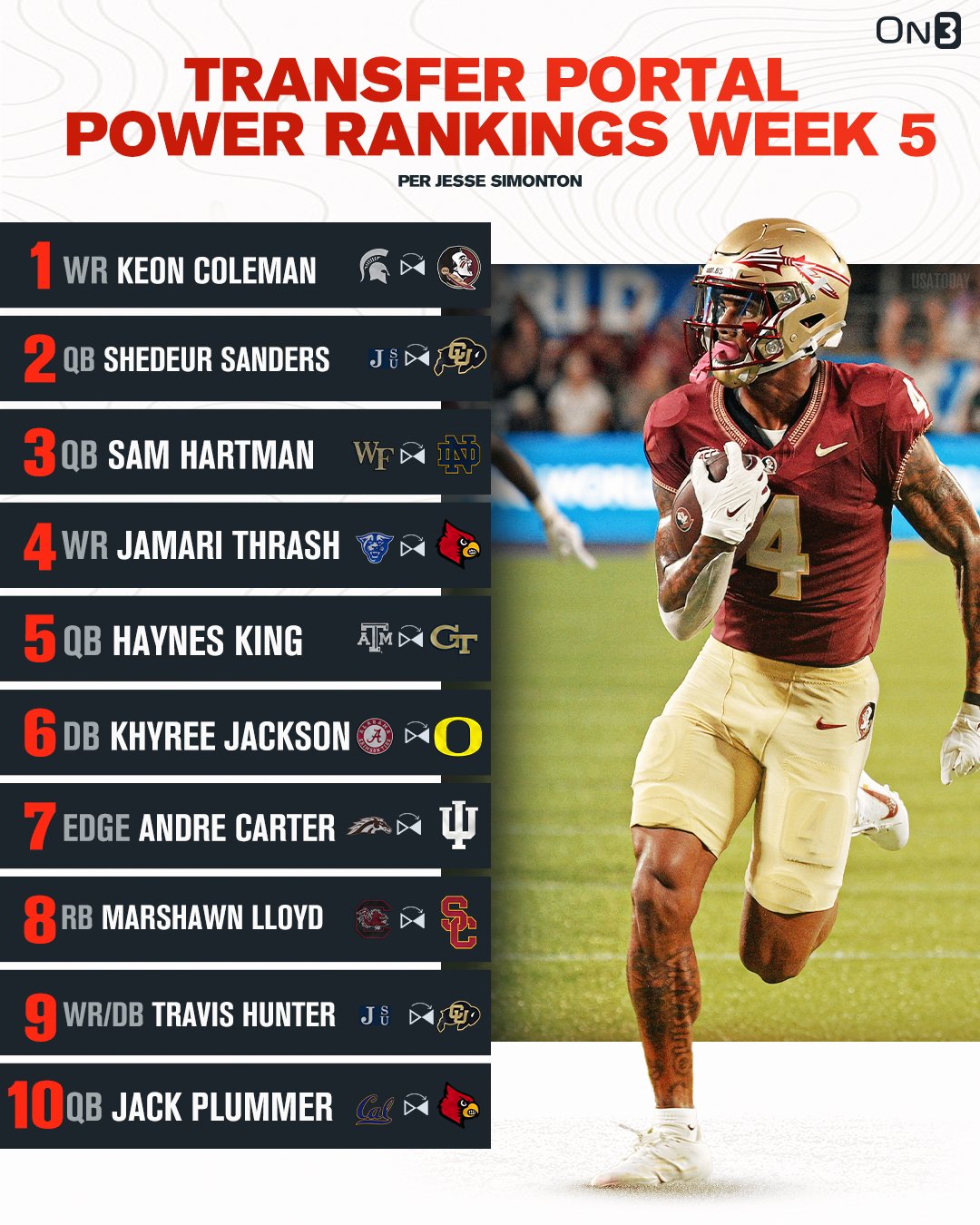 Power rankings for football's top players (September 8th