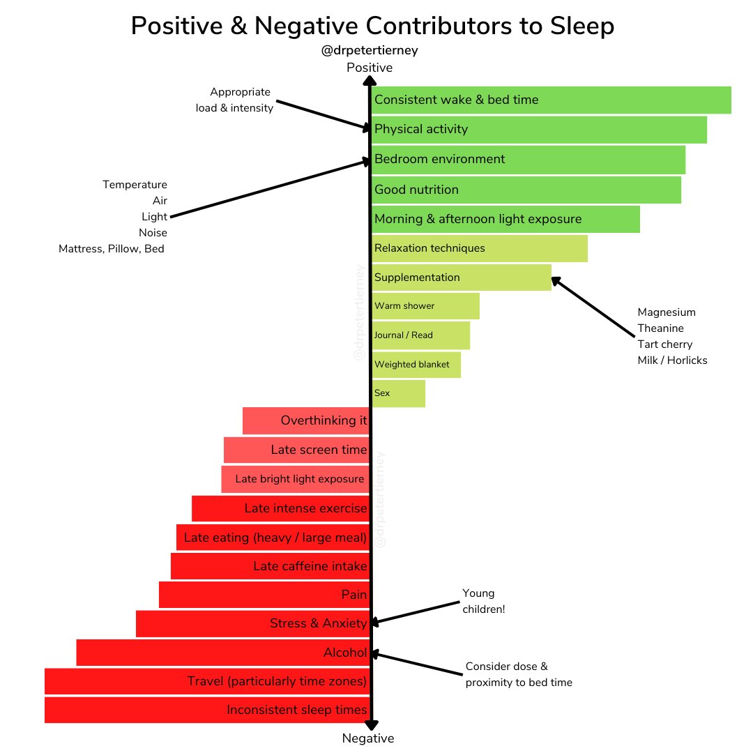 Positive &amp; Negative contributors to sleep v4