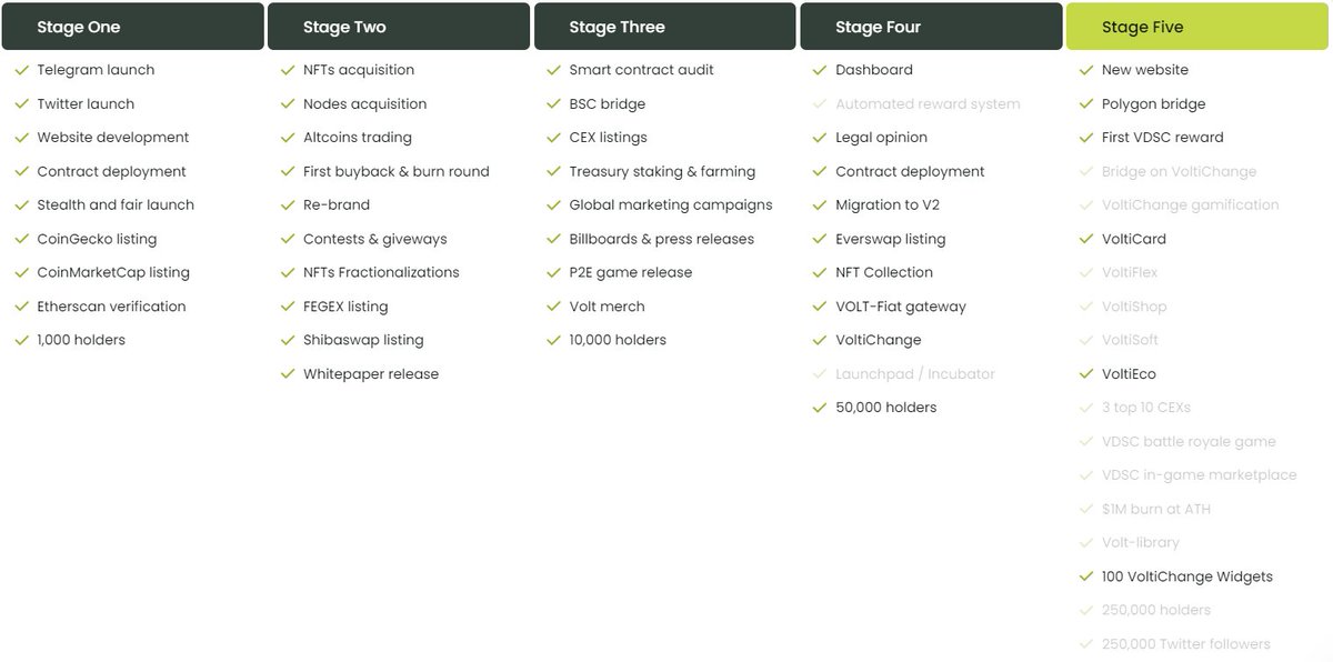 Volt Inu ⚡️ tweet media