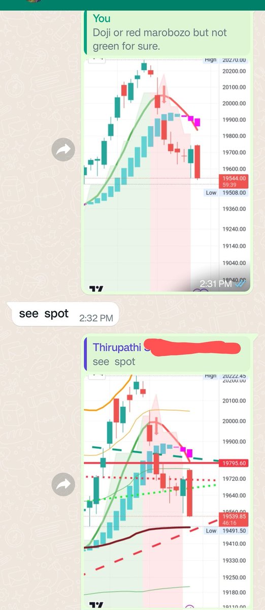 MS_Solutionns's tweet photo. Spot on probability / prediction. We where ready for side ways to bearish market a day before. #EODdata #FIIDIIFATA #EOD #FII #DII #DATA #NIFTY #BANKNIFTY #PCR https://t.co/MgAk063VY0