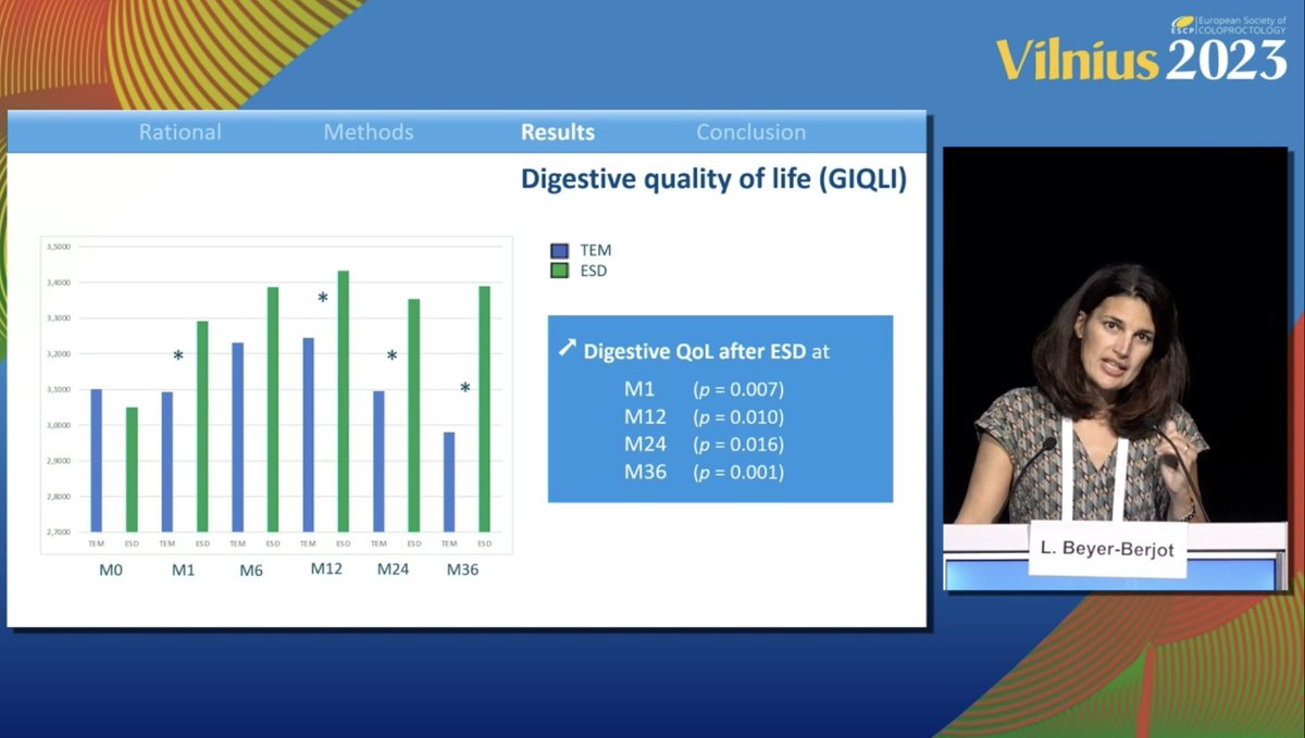 #Slideoftheday 

Thanks to <a href="/berjot_laura/">Laura Beyer-Berjot</a> for reporting GRECCAR 13 results

ESD provides better OS and QoL over TEM in early rectal cancer 😳

Will be TEM sunset?
Probably not 😉
still a role in: T1N0, organ preservation, strategy neuroendocrine tumor

#ESCP23
<a href="/escp_tweets/">European Society of Coloproctology</a>