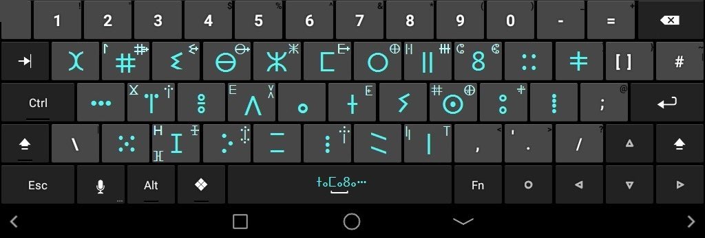 Projet de création de clavier qui permettra d'écrire les variantes du Tifinagh : Tamachaq, Tamahaq, Tawilimidt et Tamajaq. 👇 Nous avons besoin d’aide de personnes ayant des connaissances en termes de codification ou d'accès à Unicode.